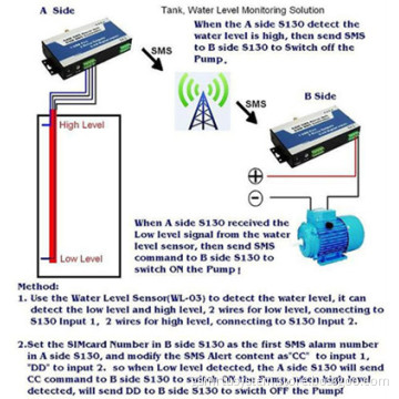 King Pigeon GSM SMS M2M Remote Switch  Controller